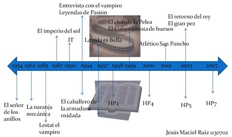 Linea De Tiempo Windows Timeline Timetoast Timelines Images