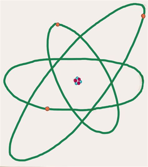 The Bohr Model Of The Atom Nsta