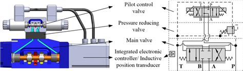 What Is Pilot Valve Working Principle Types Complete 55 Off