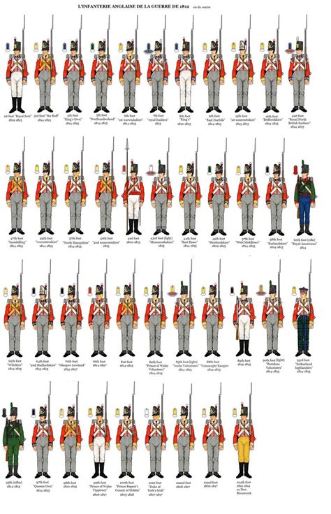 17+ best images about British Uniform on Pinterest | Highlanders ...