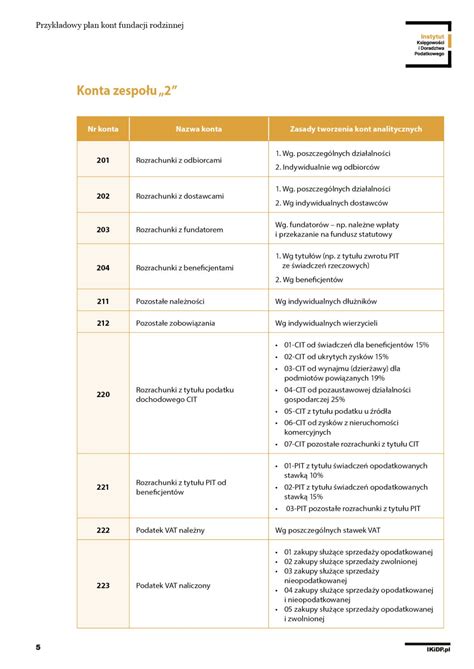 Wzory Planu Kont I Polityki Rachunkowo Ci Fundacji Rodzinnej Instytut
