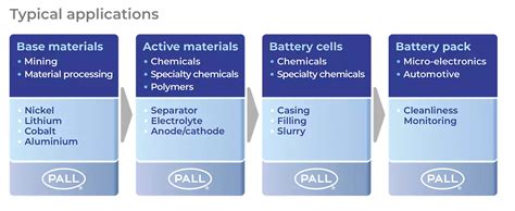 Ev Battery Manufacturing Process - Carmen Livvyy