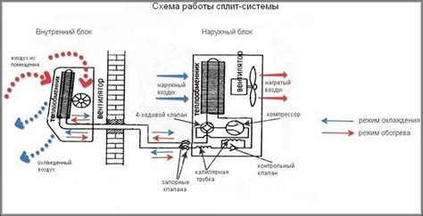 Кондиционер берет воздух с улицы или из помещения