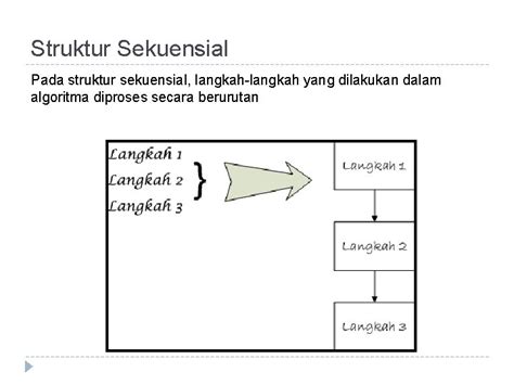 Struktur Dasar Algoritma Oleh Sgo Materi Pembelajaran Pengertian