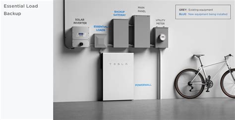 Tesla Powerwall Buyer S Guide Gear Primer