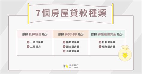 房貸試算怎麼做？將來銀行房貸申請流程整理