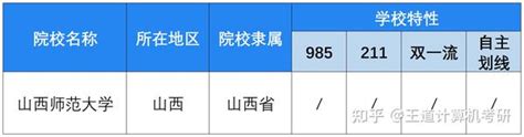 考情分析2023年山西师范大学计算机考研考情分析 知乎