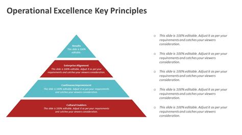 Operational Excellence Key Principles PowerPoint Template