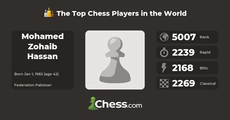 Mohamed Zohaib Hassan | Top Chess Players - Chess.com