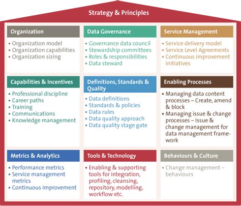 What Is A Data Quality Management Framework Infoupdate Org