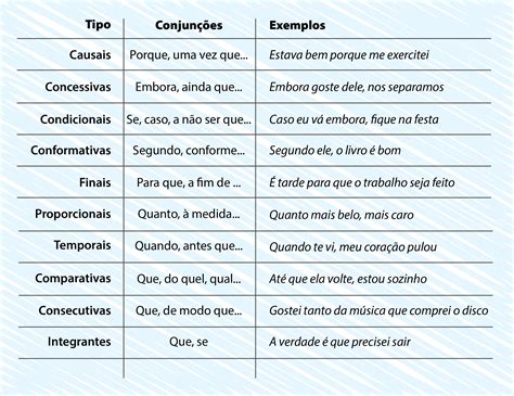 Valor Semantico Da Conjunção