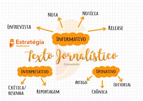 O Que E Um Texto Jornalistico