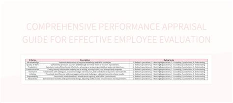 Comprehensive Performance Appraisal Guide For Effective Employee