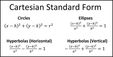 Parametric Equations- Conic Sections