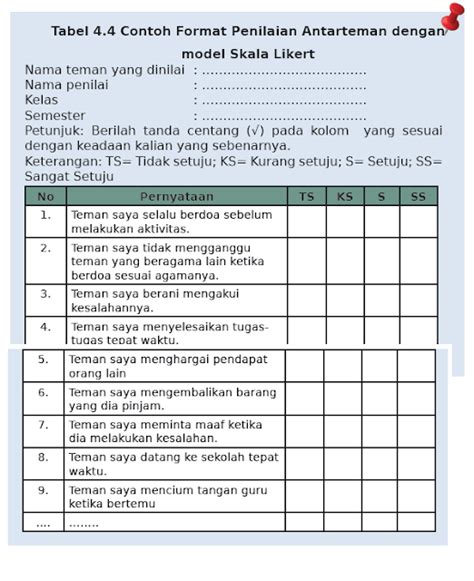 Teknis Penilaian Sikap Kurikulum Riset