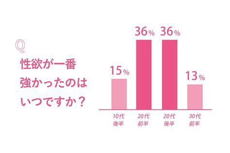 [コンプリート！] 20 代 30 代 違い 492884 20 代 30 代 違い Kabegaminyohl