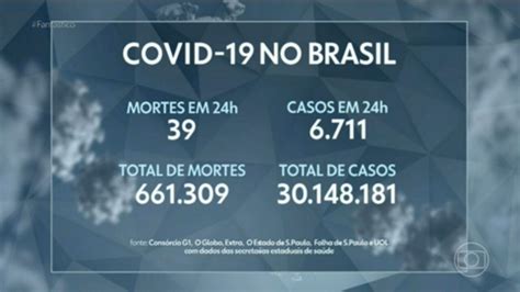 Es Chega A Mortes E Casos Confirmados De Covid