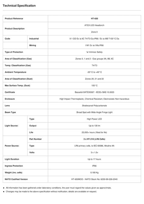 Wolf Ht Zone Headtorch Atex Spec Sheet Pdf