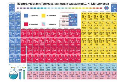 Periodic Table Of Elements | Cabinets Matttroy