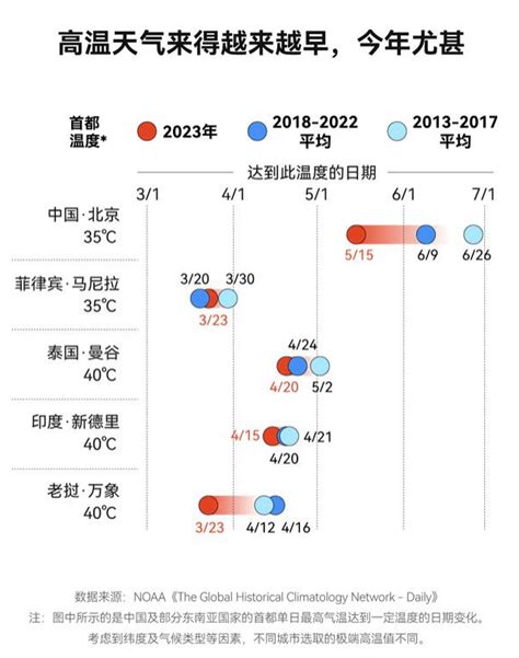 2023年或许是人类史上最热一年？高考重点生态问题的成因、危害及应对措施归纳气温全球气候