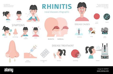 Nasal Diseases Rhinitis Symptoms Treatment Icon Set Medical