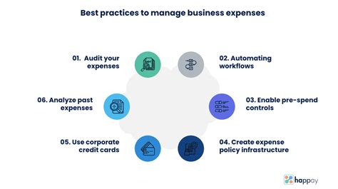 What are Business Expenses: A Complete Guide - Happay