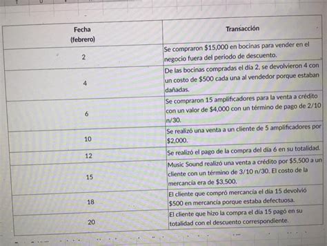 Solved Parte 1 Lee El Siguiente Caso Realiza Las Entradas Chegg