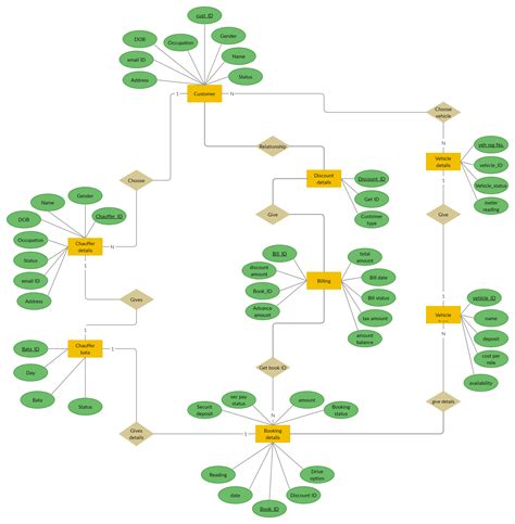 Er Diagram For Traffic Management System Traffic Management