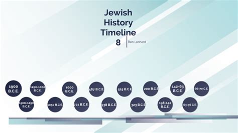 Timeline Jewish History By Ben Lenhard On Prezi