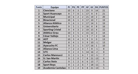 Classifica Di Lega 1 Prima Della Classica Universitario Vs Alianza Lima