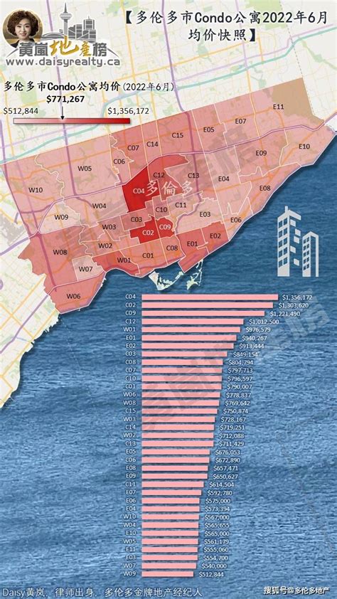 加息租金与房价续 — 加拿大多伦多房产市场快照 搜狐大视野 搜狐新闻