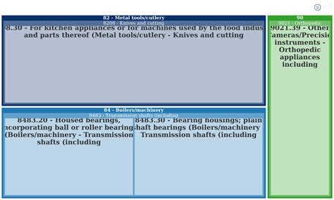 Quimmco Centro Tecnologico S A - De Blvd Vito Alessio Robles No 4383 ... 