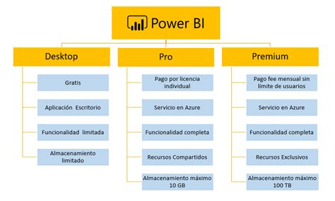 Ventajas De Power Bi Tipos De Licencias Y Cu L Se Adapta Mejor A Tu