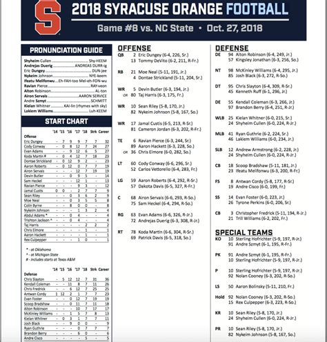 Syracuse Vs Nc State Depth Chart Offers No Answers On Qb Question