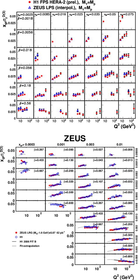 Figure 1 From Diffractive Structure Functions From The H1 And ZEUS