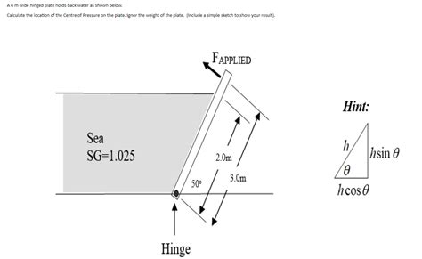 Solved A6 M Wide Hinged Plate Holds Back Water As Shown Chegg