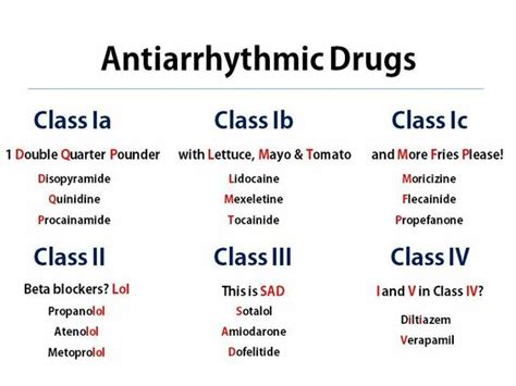 Antiarrhythmic Drugs Cheat Sheet