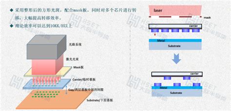 巨量转移技术剖析：如何突破micro Led显示器制程难题？ 知乎