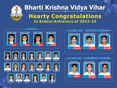 Toppers Of Bkvv Class X And Xii 2022 23 Bharti Krishna Vidya Vihar Nagpur