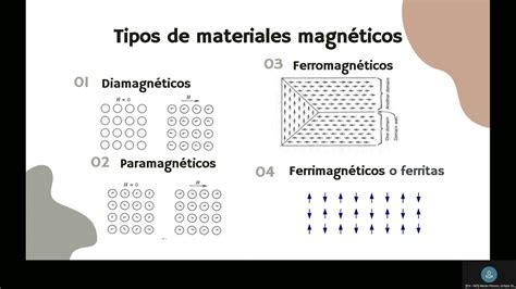 Capitulo Materiales Magn Ticos Youtube