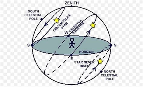 Celestial Sphere Celestial Equator Astronomy Ecliptic, PNG, 600x503px ...