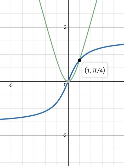 Inverse Relationship Graph