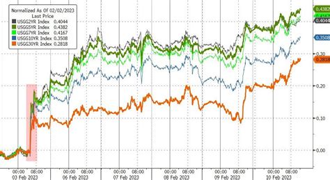 ETF Tracker Newsletter For February 10, 2023 - Ulli... The ETF Bully