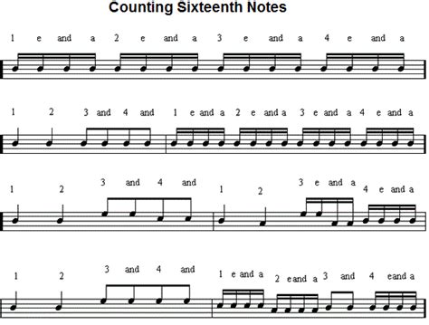 Sixteenth Notes Semiquavers