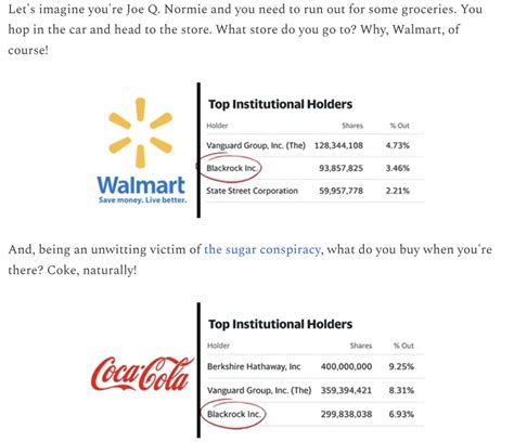 How Blackrock Conquered The World James Corbett Of The Corbett Report