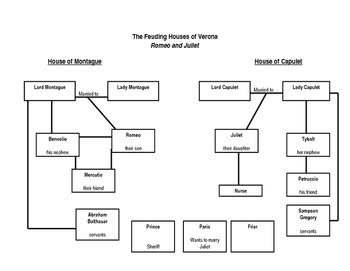 Microsoft word tree diagram - hubitypod