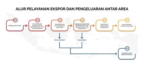 Ekspor Domestik Keluar Kh Website Balai Karantina Pertanian Kelas I