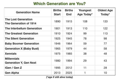 Who created generation range? Makes no sense. : r/GenX