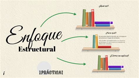 Enfoque Estructural By Mar A Fernanda Jim Nez On Prezi