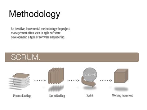 Ppt Intro To Agile Marketing Strategies Powerpoint Presentation Free Download Id 7373363